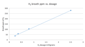 diagramm